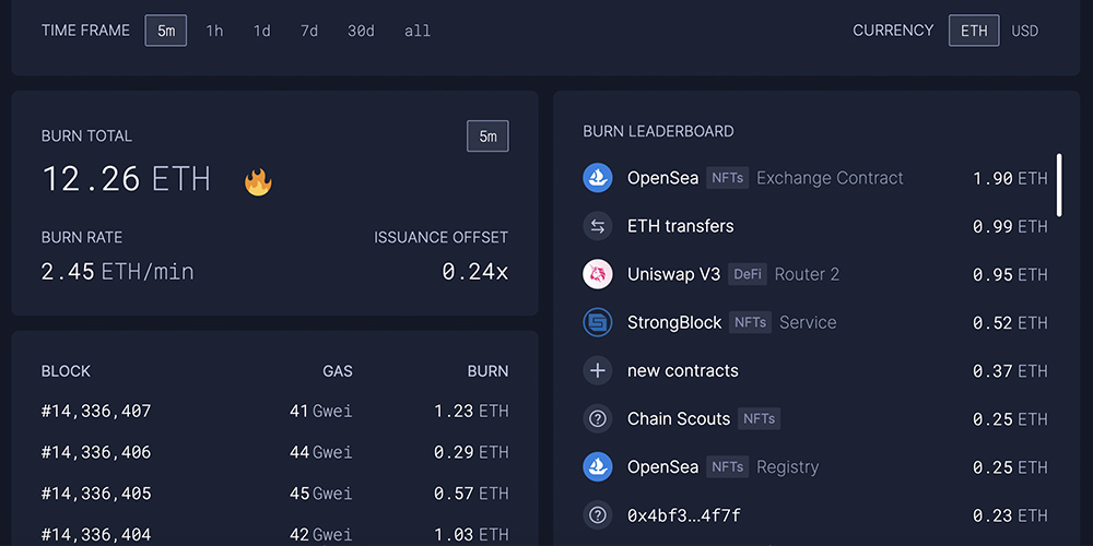 best nft tool to track hot mints