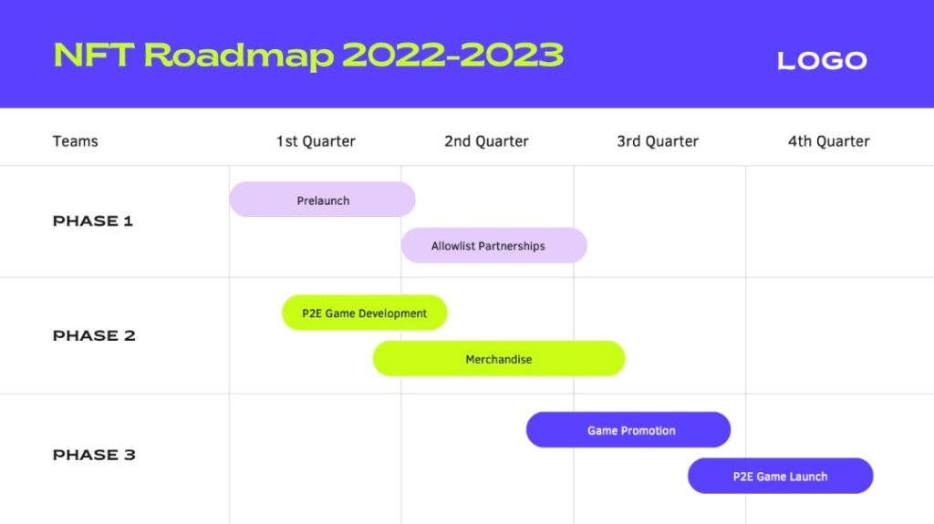 NFT Roadmap 2022-2023